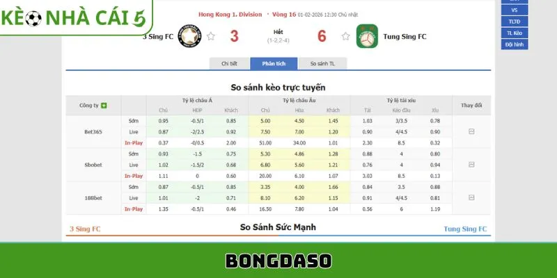 bongdaso