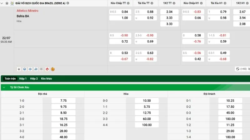 Nhận định và soi kèo Atletico Minero vs Bahia cùng chuyên gia
