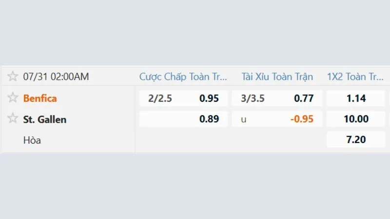 Nhận định, soi kèo Benfica vs Gallen tỷ lệ chuẩn