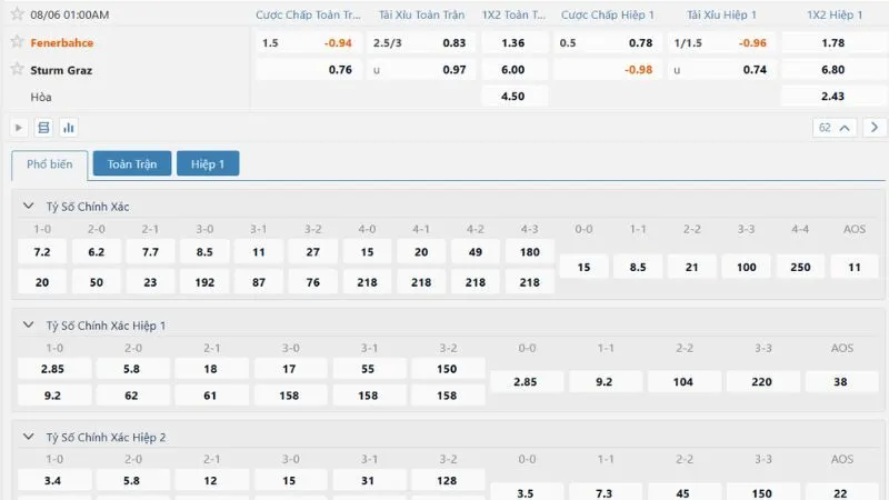 Soi kèo Fenerbahce vs Sturm Graz tỷ lệ mới nhất