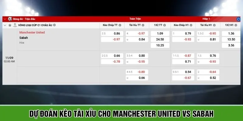 Dự đoán kèo tài xỉu cho Manchester United vs Sabah