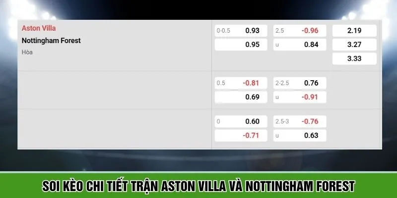 Soi kèo chi tiết trận Aston Villa và Nottingham Forest