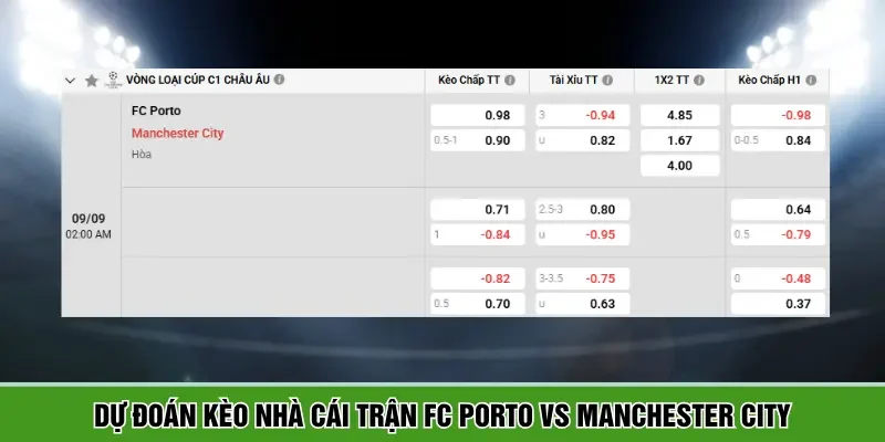 Bảng kèo chi tiết trận đấu FC Porto vs Manchester City