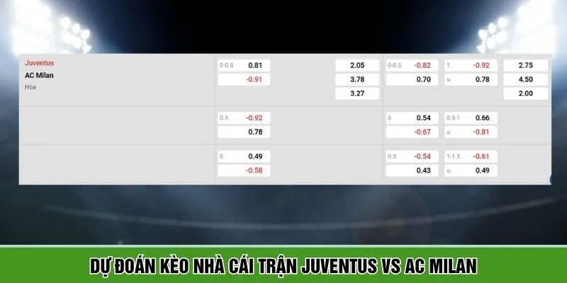 Dự đoán kèo nhà cái trận Juventus vs AC Milan