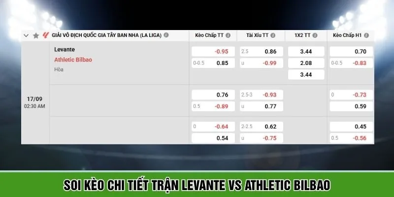 Thông tin bảng kèo Levante vs Athletic Bilbao chi tiết