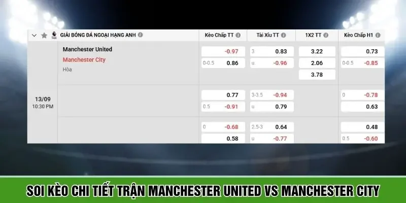 Bảng kèo Manchester United vs Manchester City chi tiết