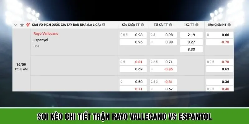 Thông tin bảng kèo Rayo Vallecano vs Espanyol chi tiết