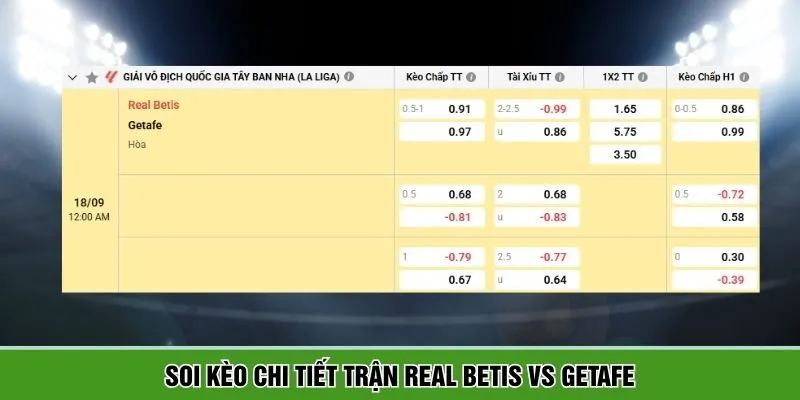 Thông tin bảng kèo Real Betis vs Getafe