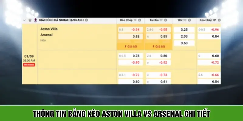 Tỷ lệ kèo của trận đấu Aston Villa và Arsenal