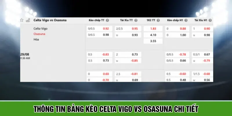 Tổng kết bảng kèo chi tiết Celta Vigo vs Osasuna