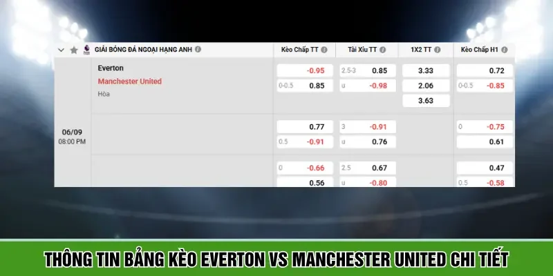 Bảng kèo chi tiết trận đấu Everton vs Manchester United