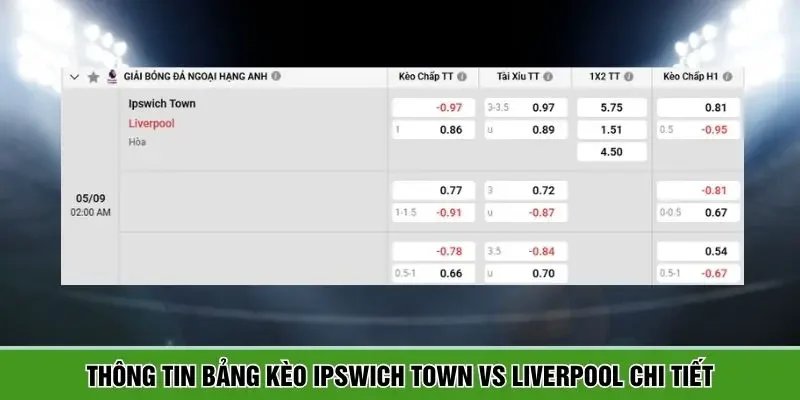 Bảng kèo chi tiết Ipswich Town vs Liverpool